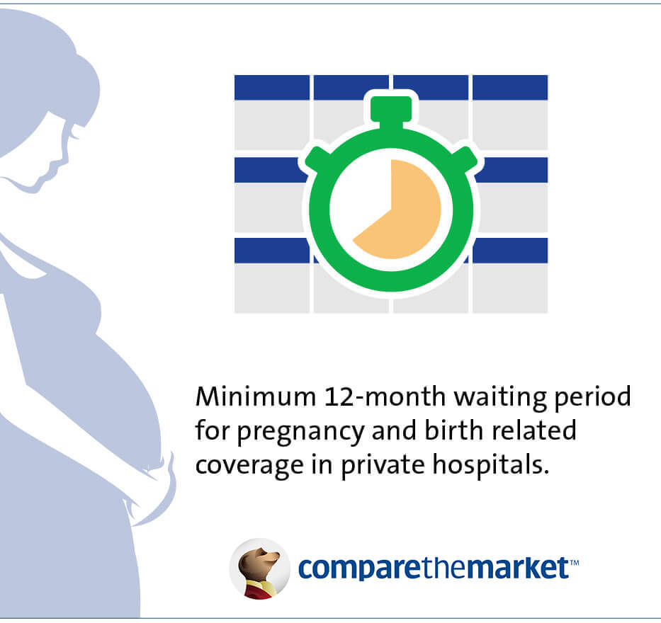 https://www.comparethemarket.com.au/wp-content/uploads/2019/02/INF16_Pregnancy-infographic.jpg