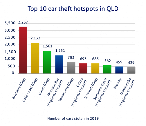 Car insurance in Queensland | Compare the Market