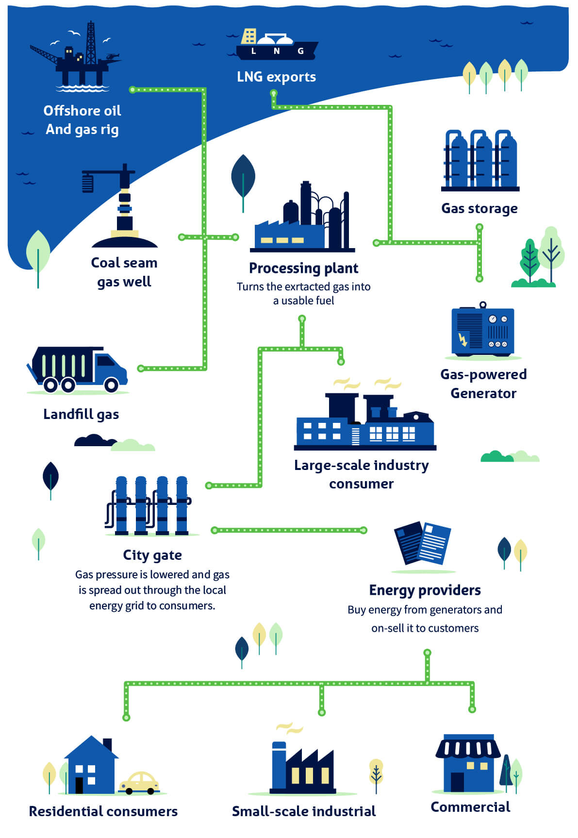 Natural Gas Explained  Compare the Market