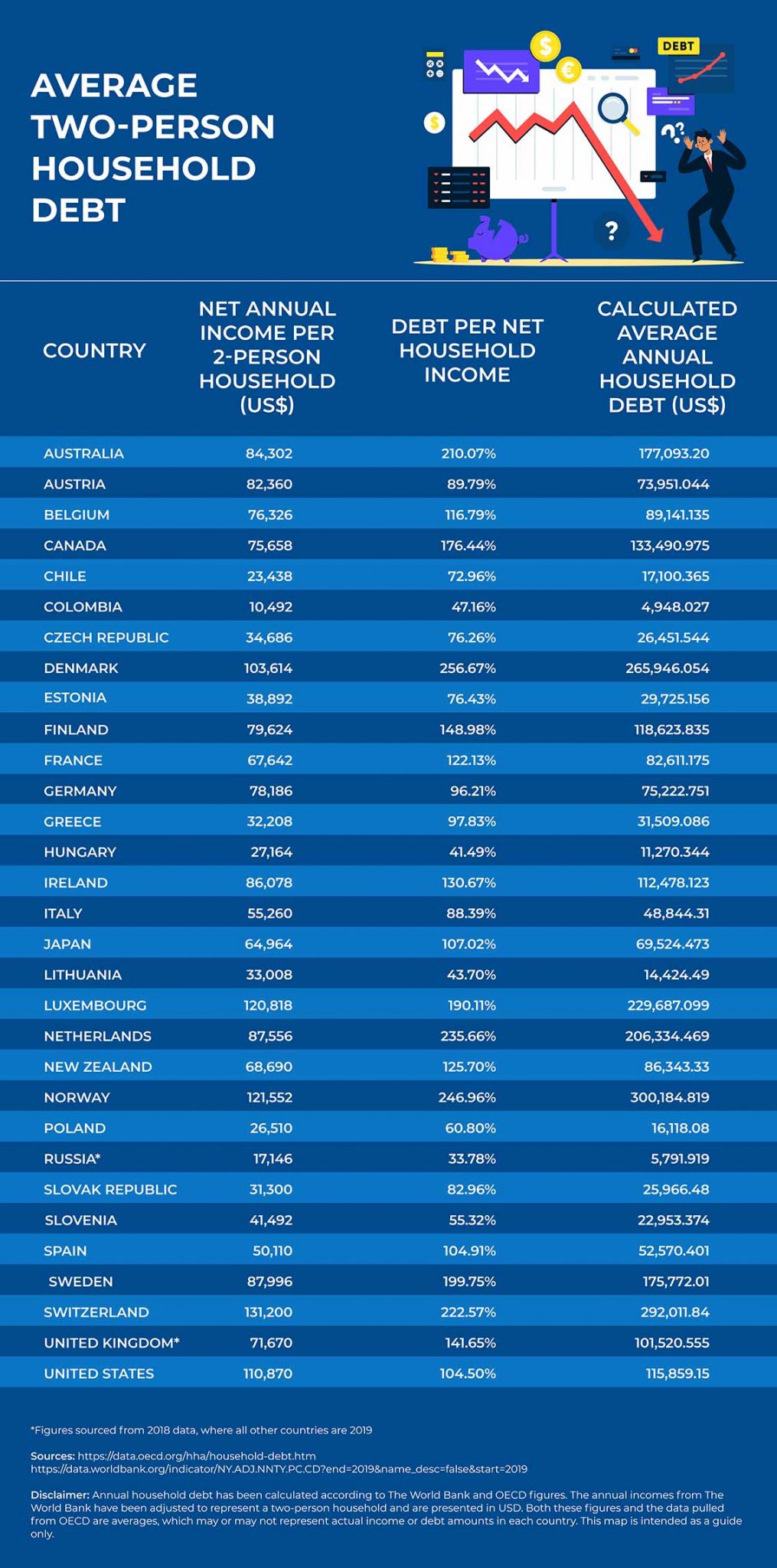 home-loans-and-household-debt-around-the-world-compare-the-market