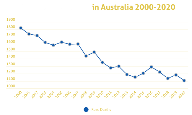 Car Insurance And Understanding Your Risk | Compare The Market