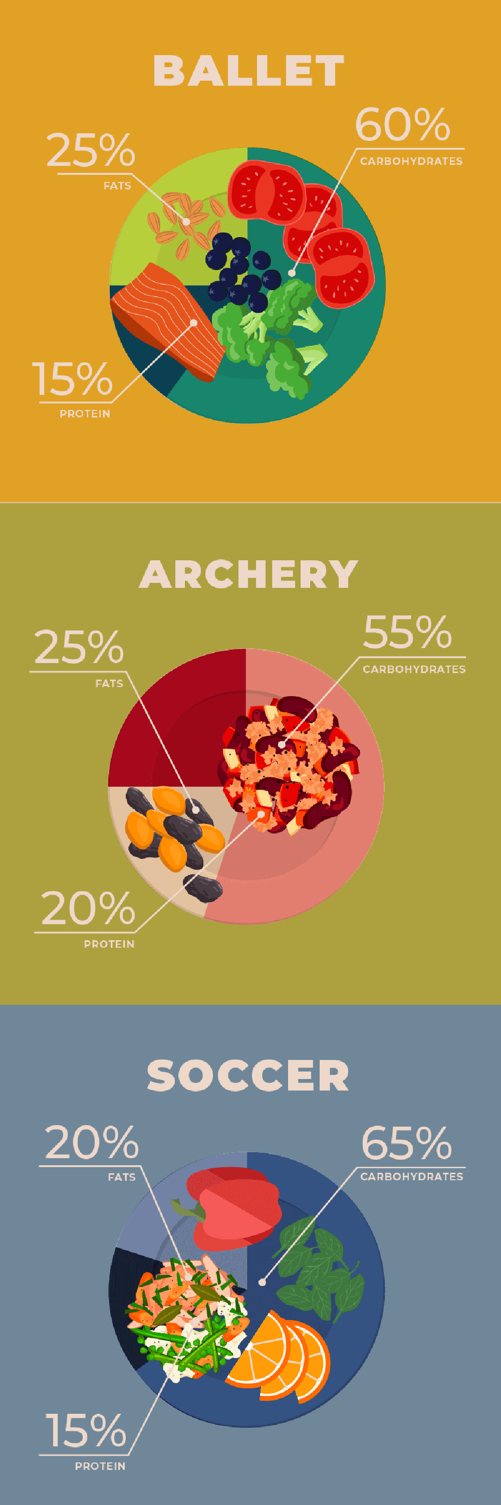 What do professional athletes eat? | Compare the Market