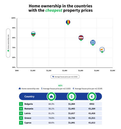 Australian Home Ownership Report | Compare The Market