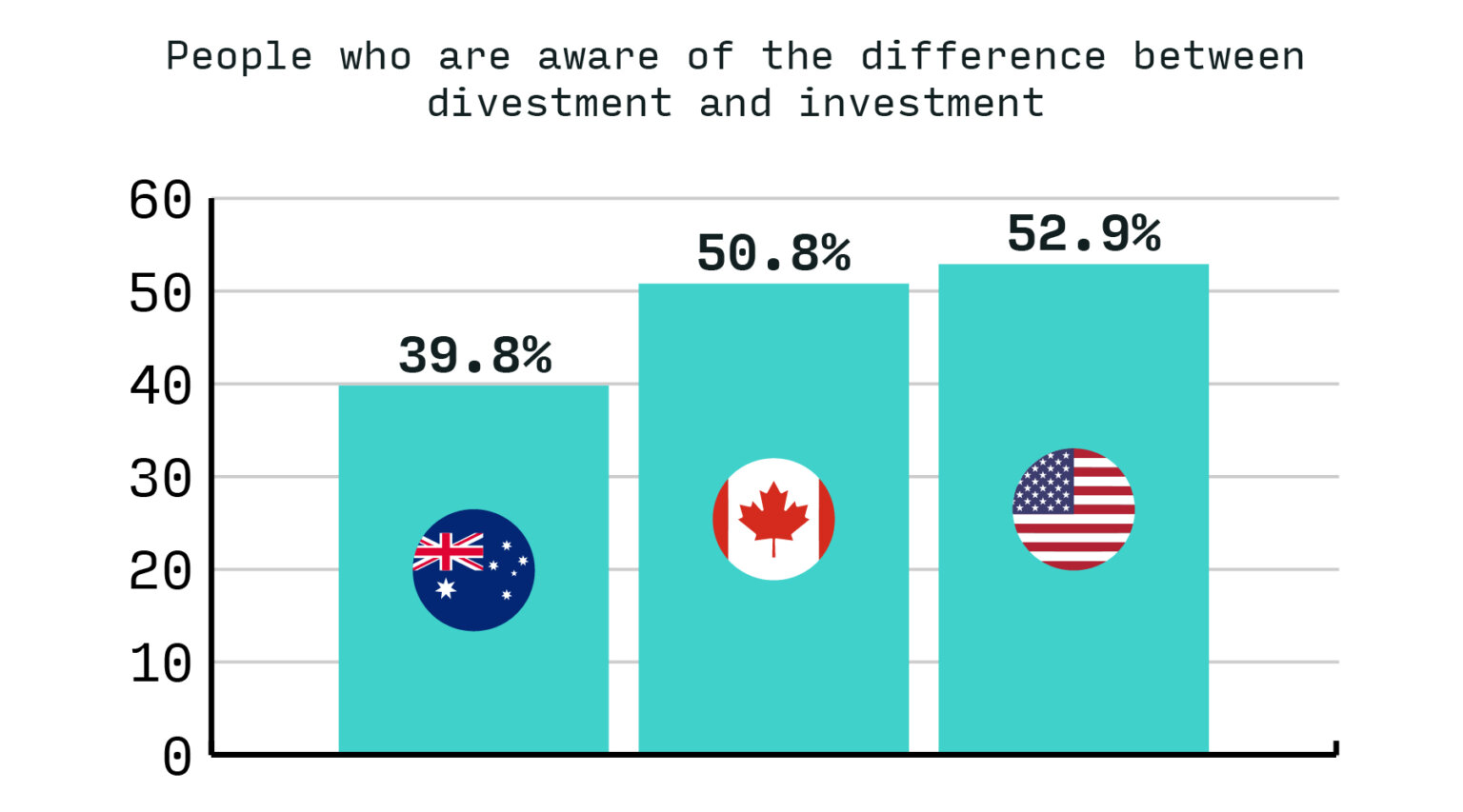 the-divestment-investment-compare-the-market