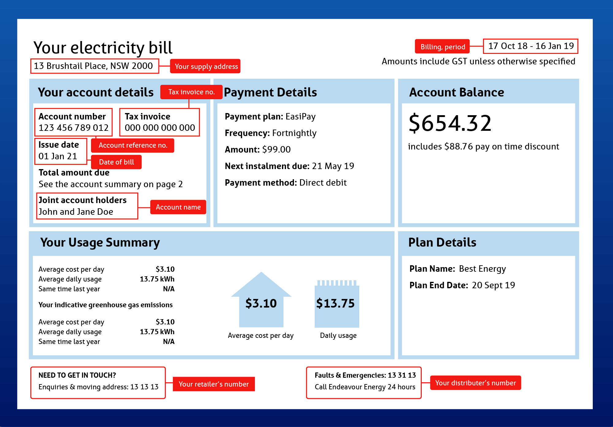 How To Read An Electricity Or Gas Bill Compare The Market 2023 