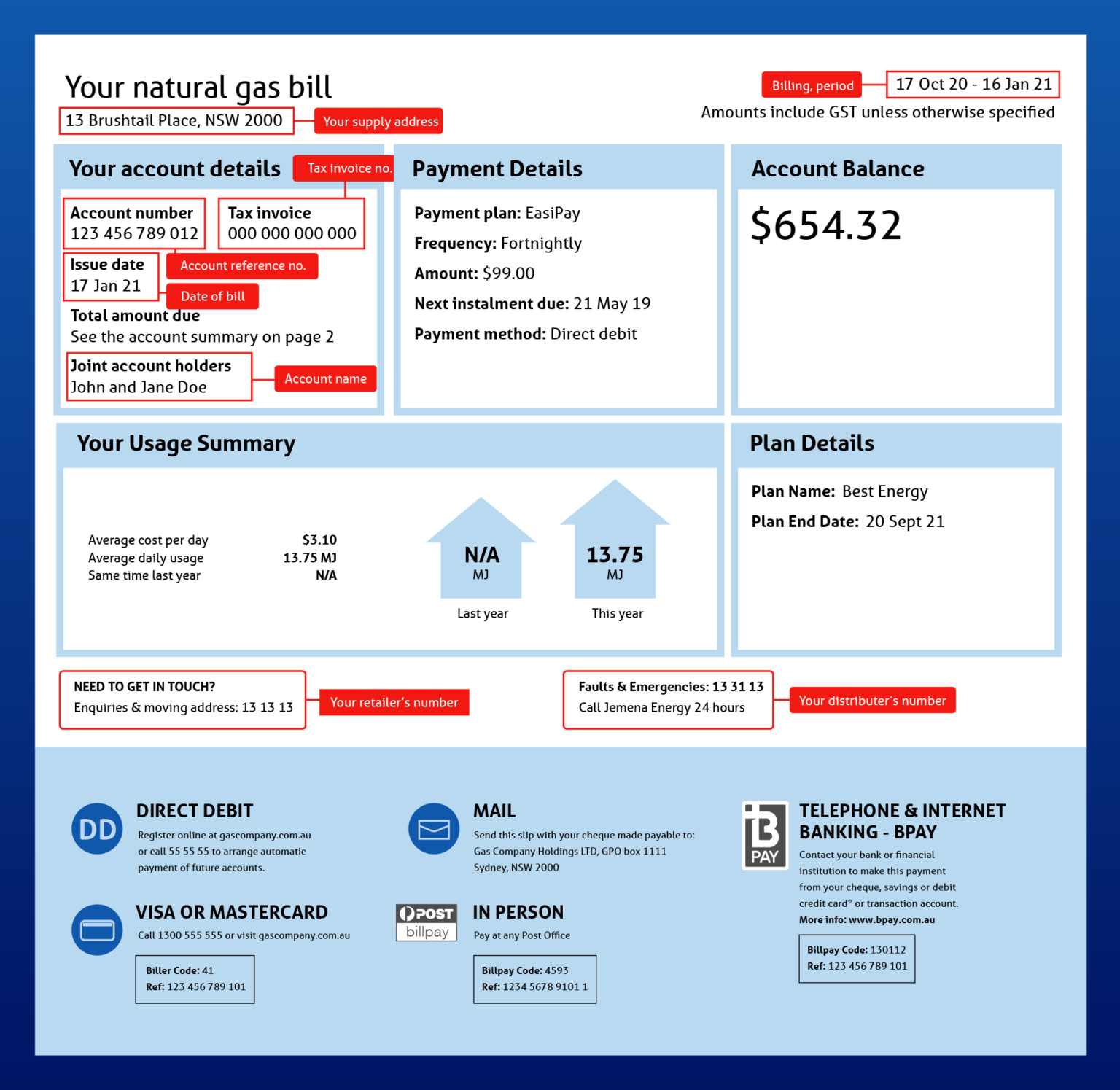 How To Read An Electricity Or Gas Bill | Compare The Market