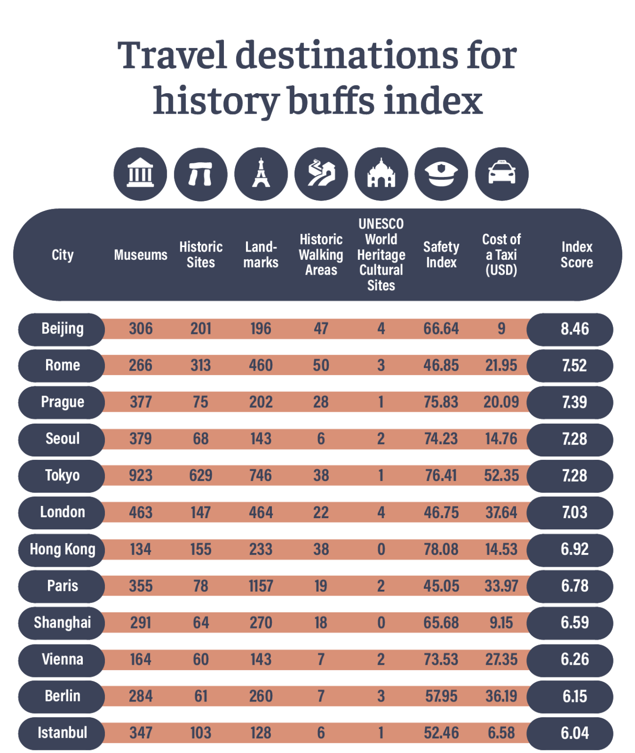 Travel Destinations for History Buffs Compare the Market