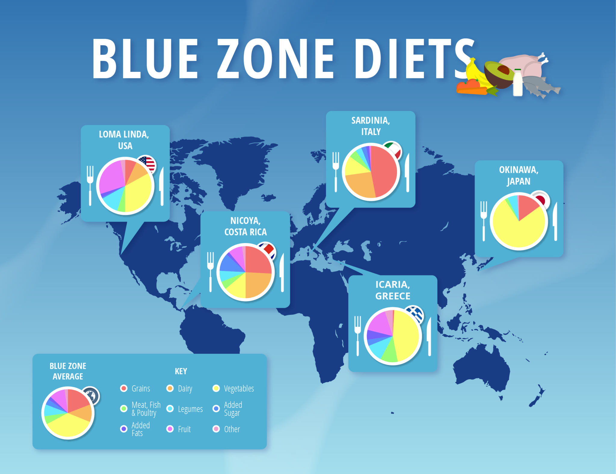 which-country-has-the-healthiest-diet-compare-the-market