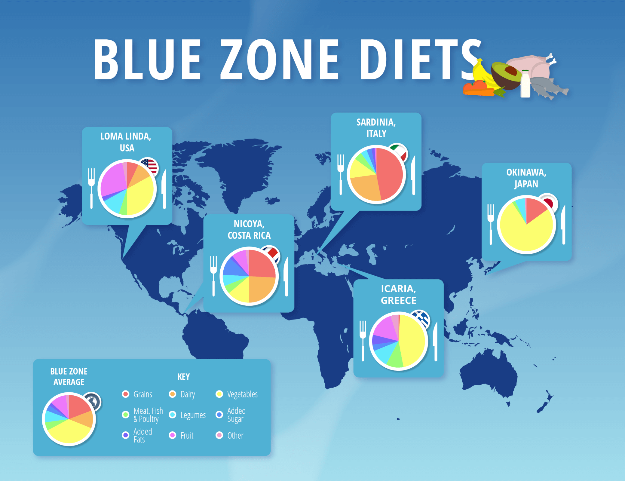 Which Country Has The Healthiest Diet Compare The Market