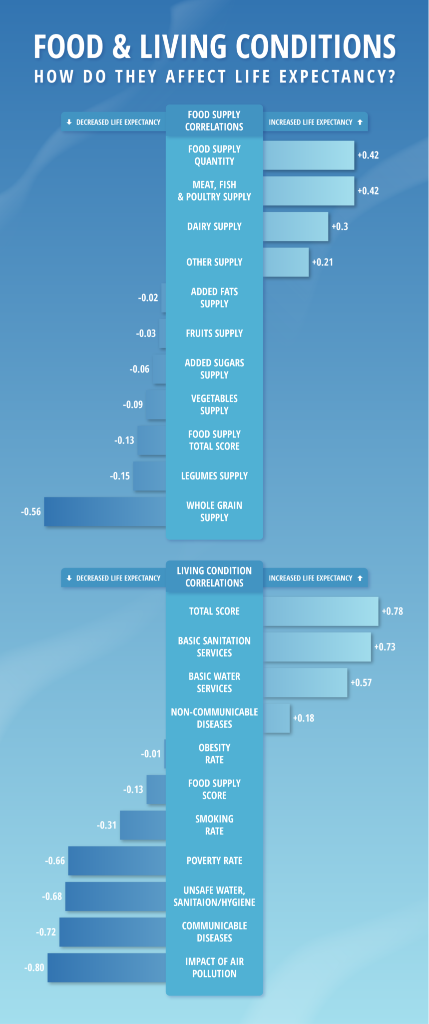 which-country-has-the-healthiest-diet-compare-the-market