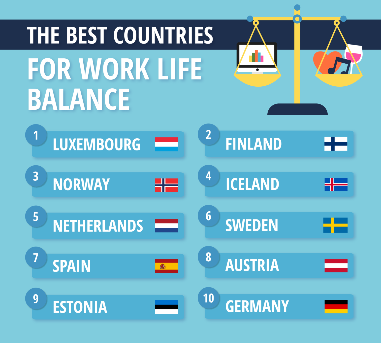 The Best Countries for WorkLife Balance 2022 Compare the Market