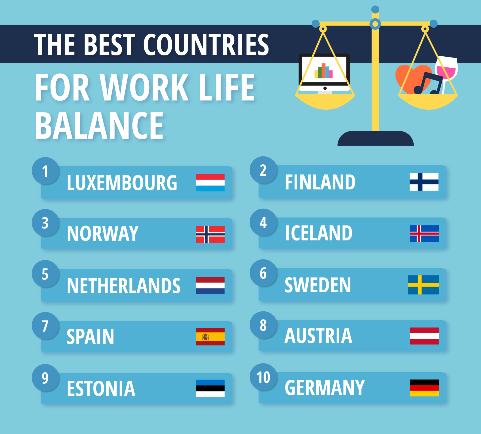 the-best-countries-for-work-life-balance-2022-compare-the-market