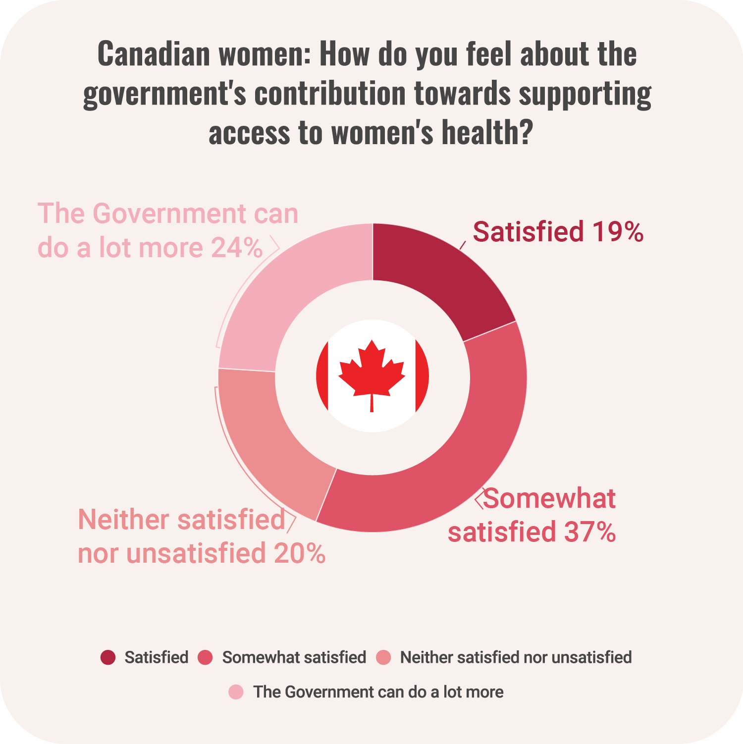 Women’s satisfaction with healthcare access | Compare the Market