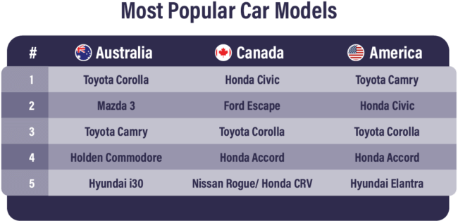 The Most Popular Car Models | Compare the Market