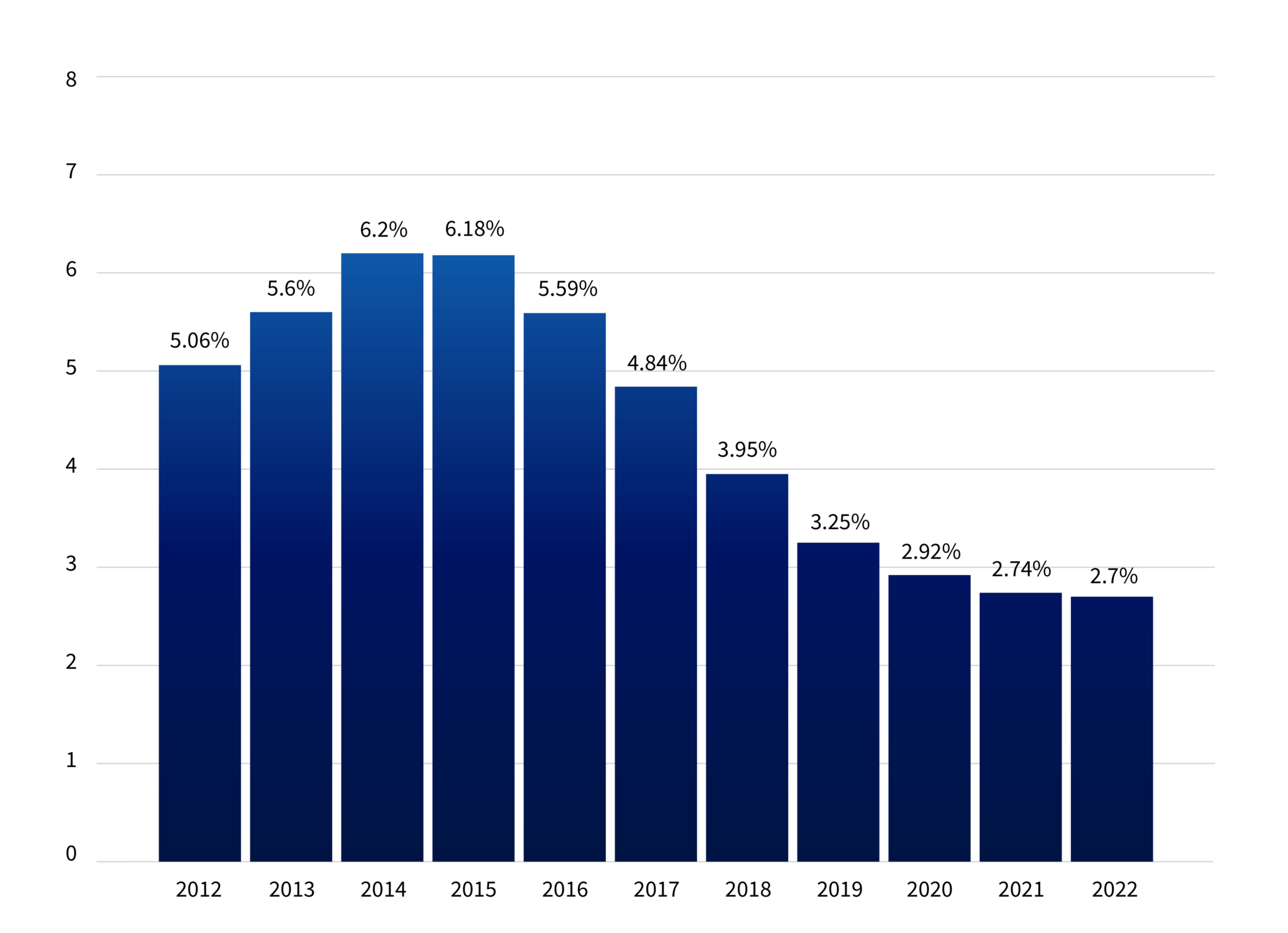 cost-of-health-insurance-compare-the-market