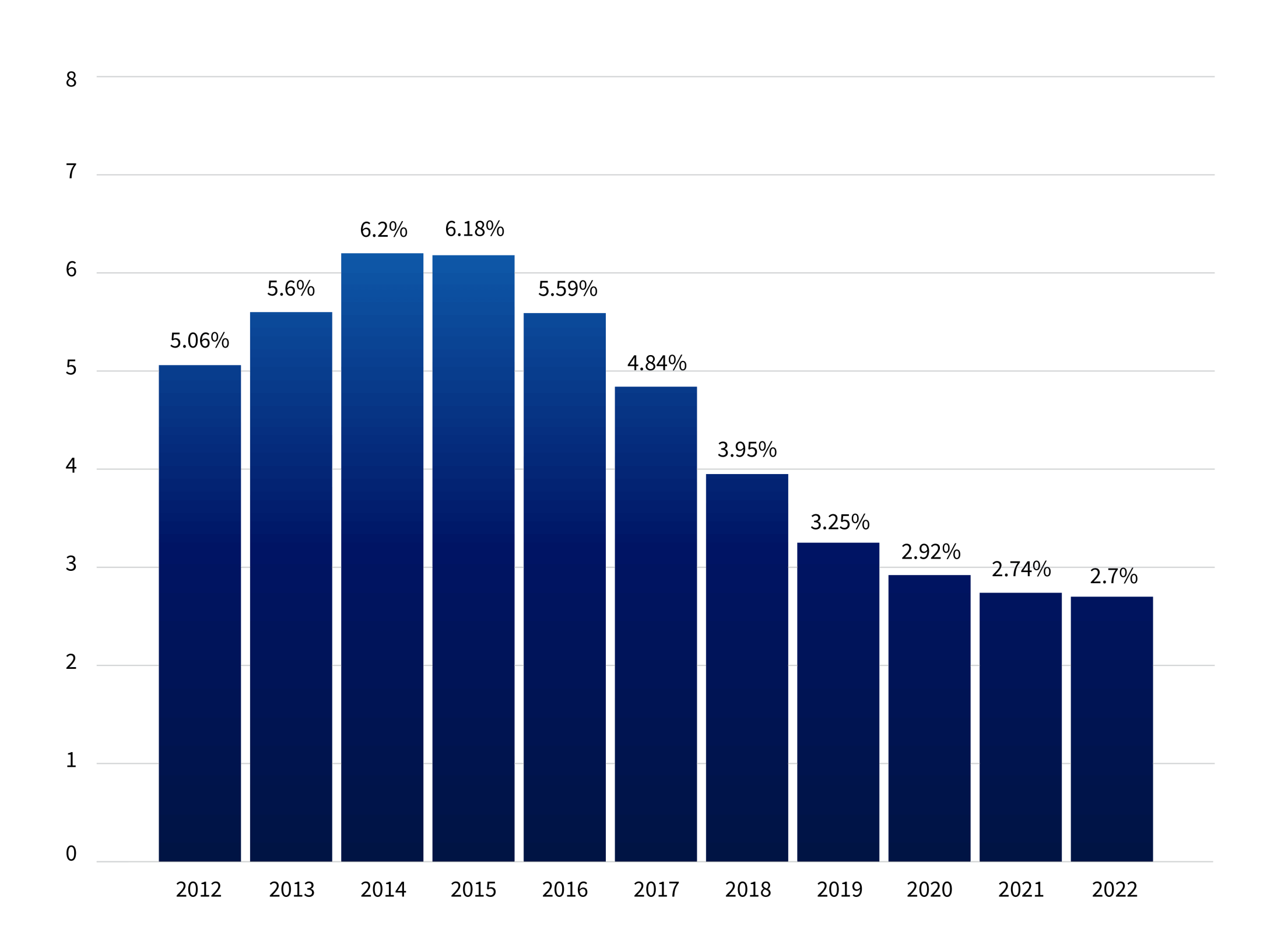 Cost of health insurance Compare the Market