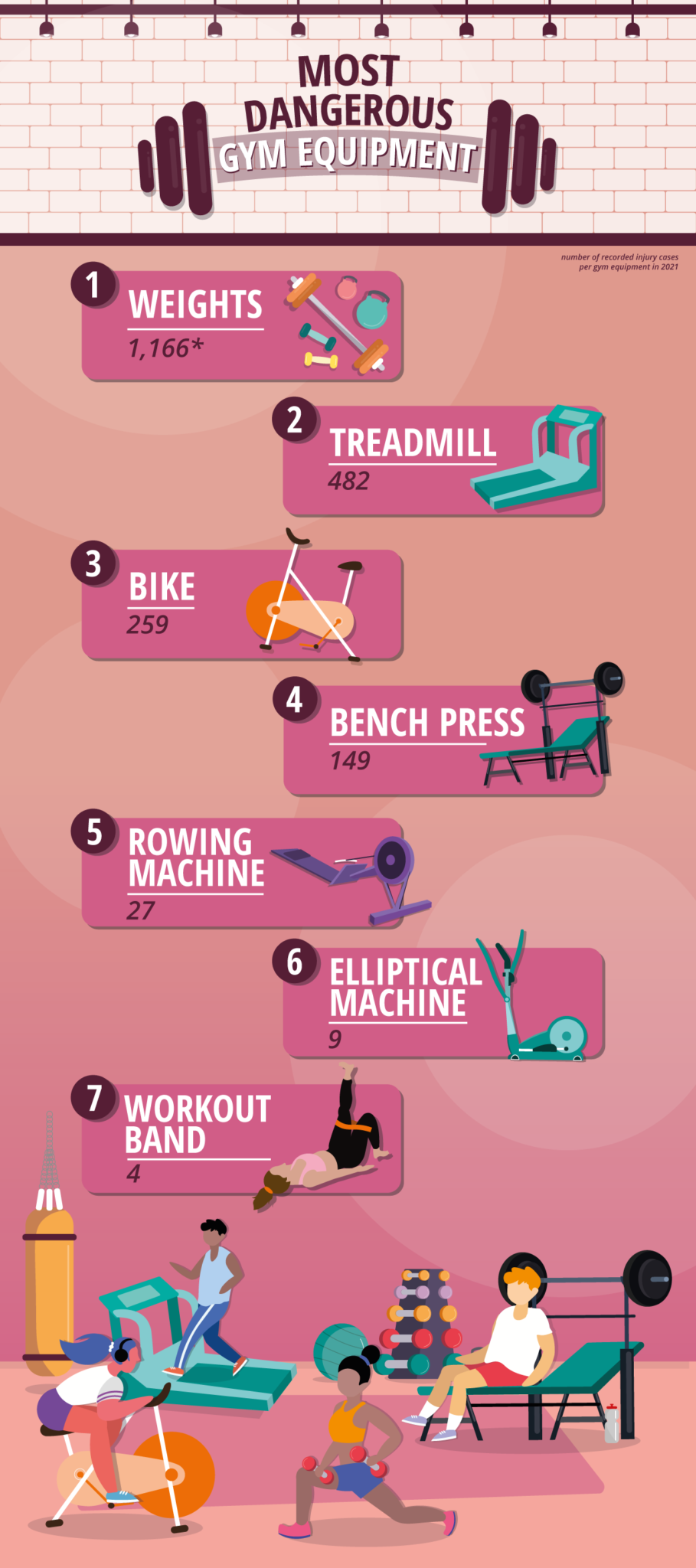 Which Gym Equipment Is Best For Weight Gain