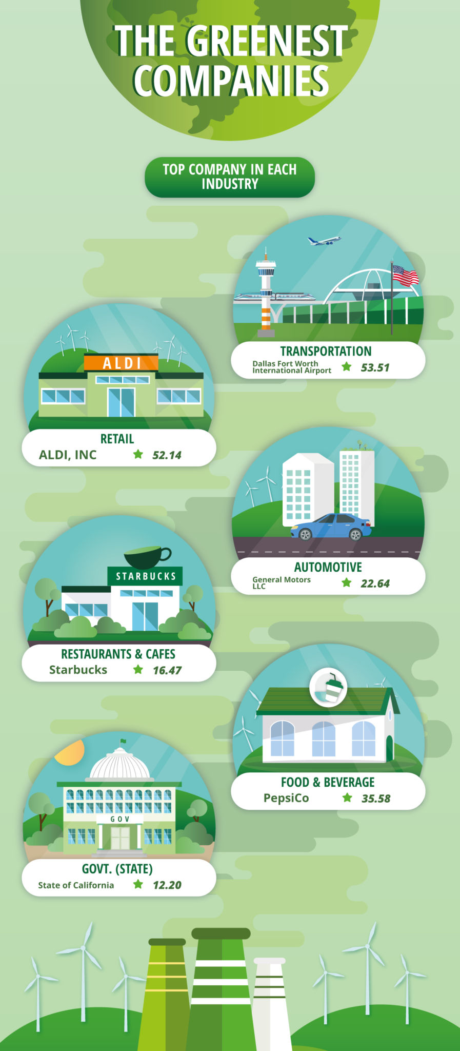 Which Companies Are The Greenest? | Compare The Market AUS