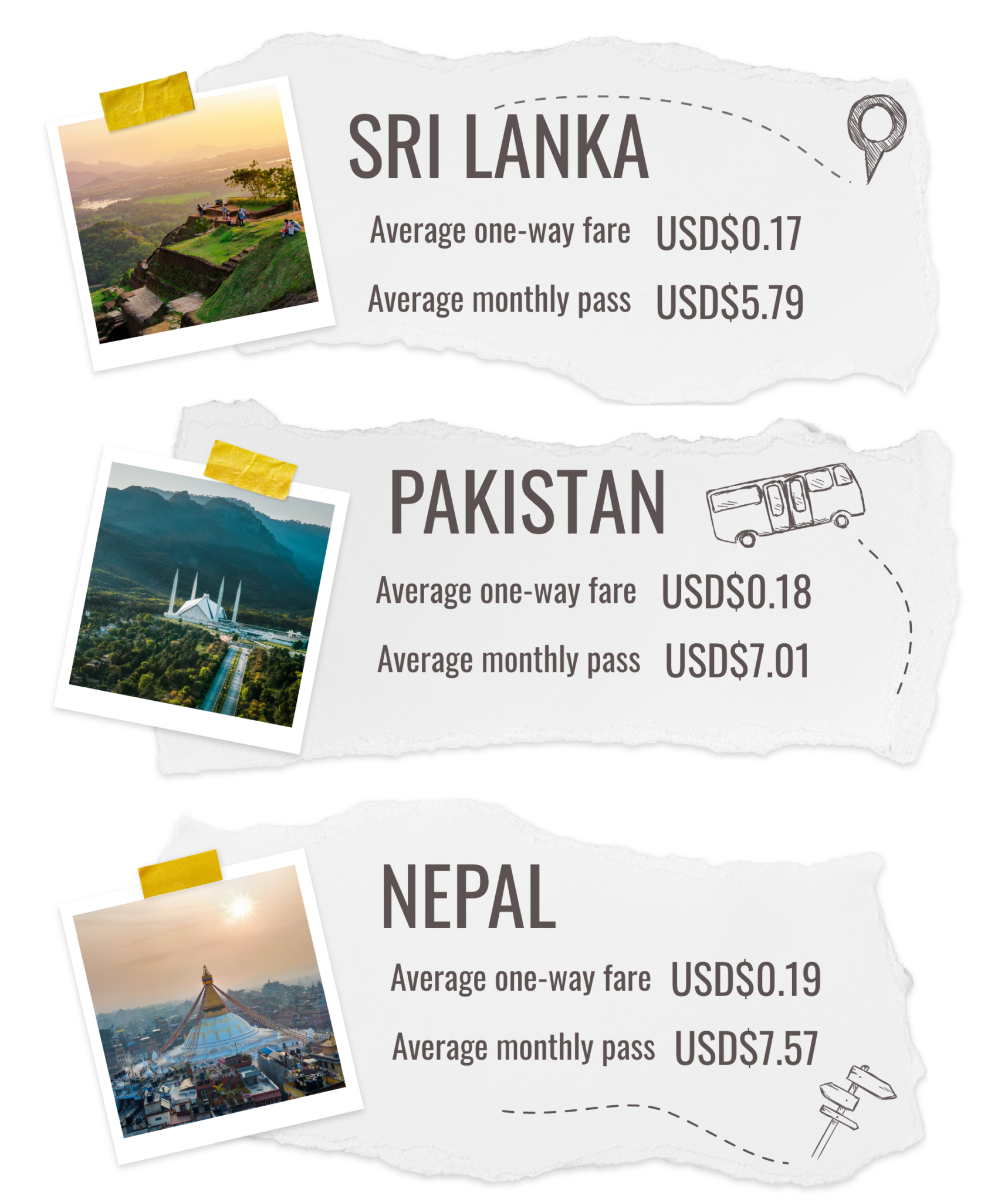 The Most Expensive Public Transport In The World Compare The Market