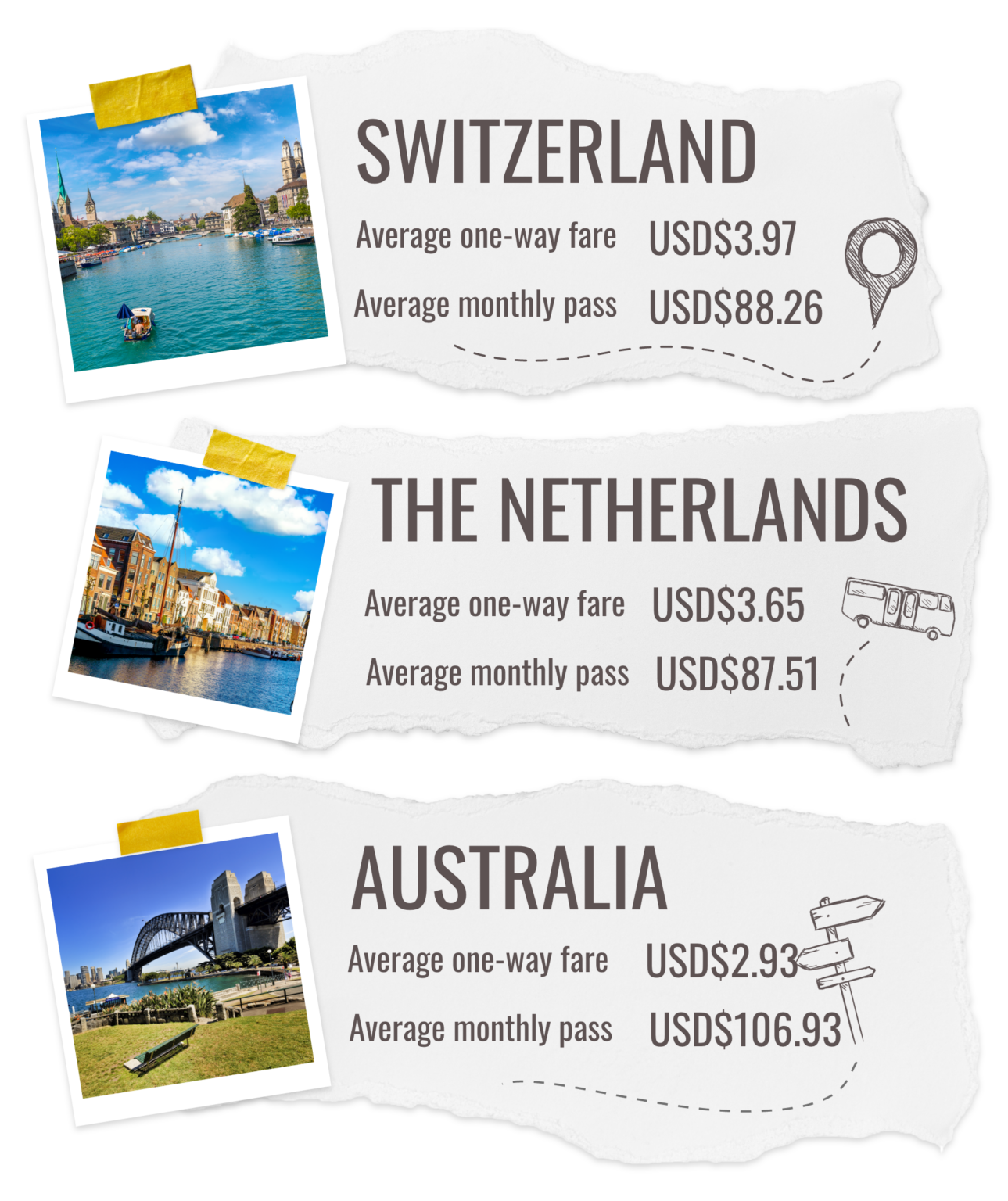 the-most-expensive-public-transport-in-the-world-compare-the-market