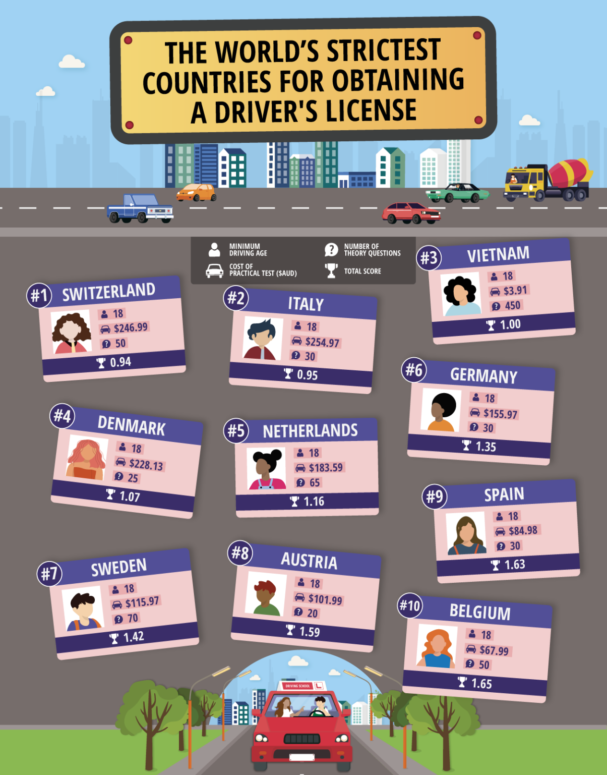 strictest-places-for-obtaining-a-driver-s-license-compare-the-market