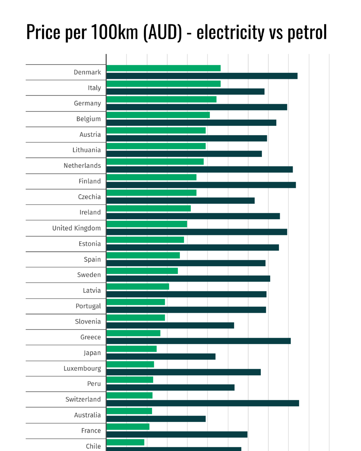 The most expensive countries to charge an electric vehicle | Compare ...