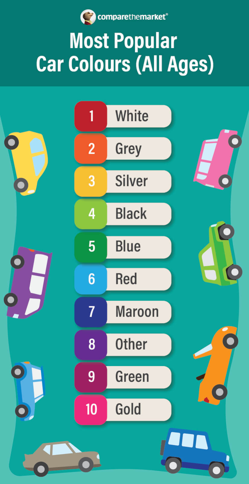 Image showing the most popular car colours, according to Compare the Market.