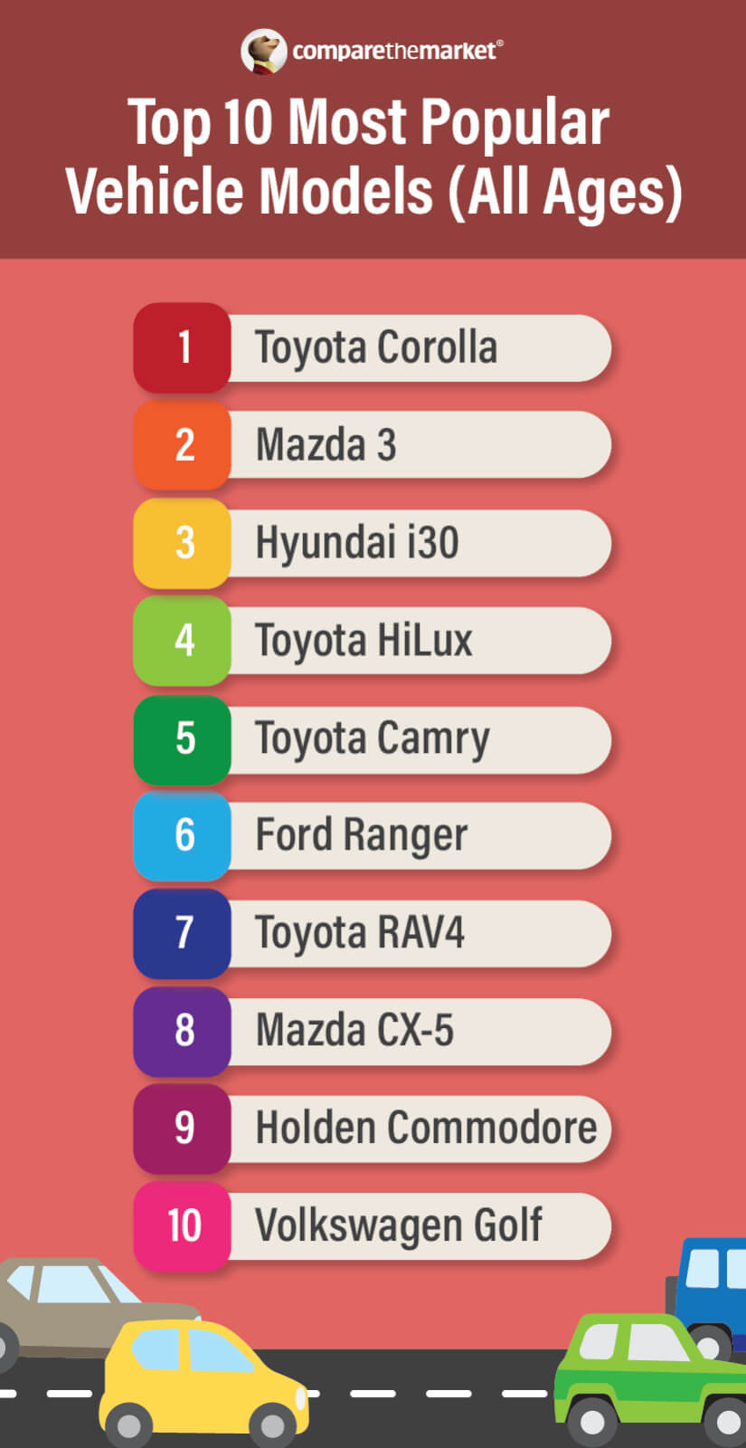 Image showing the most popular vehicle models, according to Compare the Market.