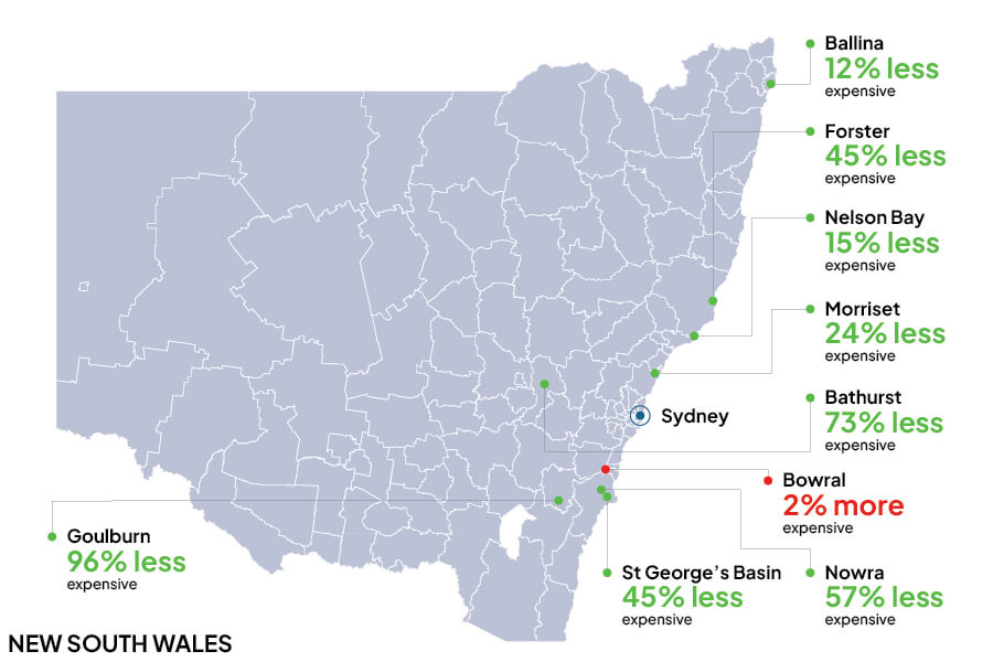 A map of NSW cities and towns with numbers showcasing their average price difference to house prices in Sydney.