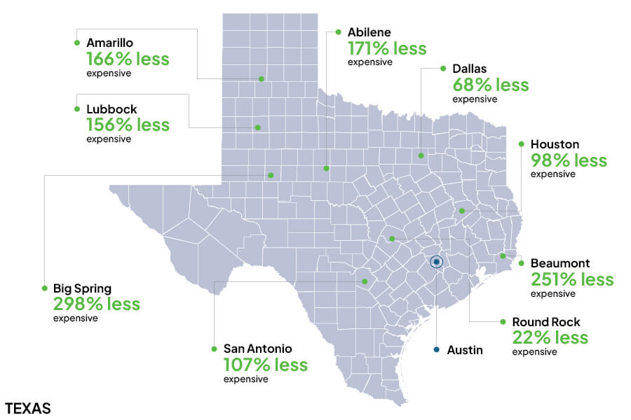 a map of Texas showcasing different cities and their average price difference to Austin