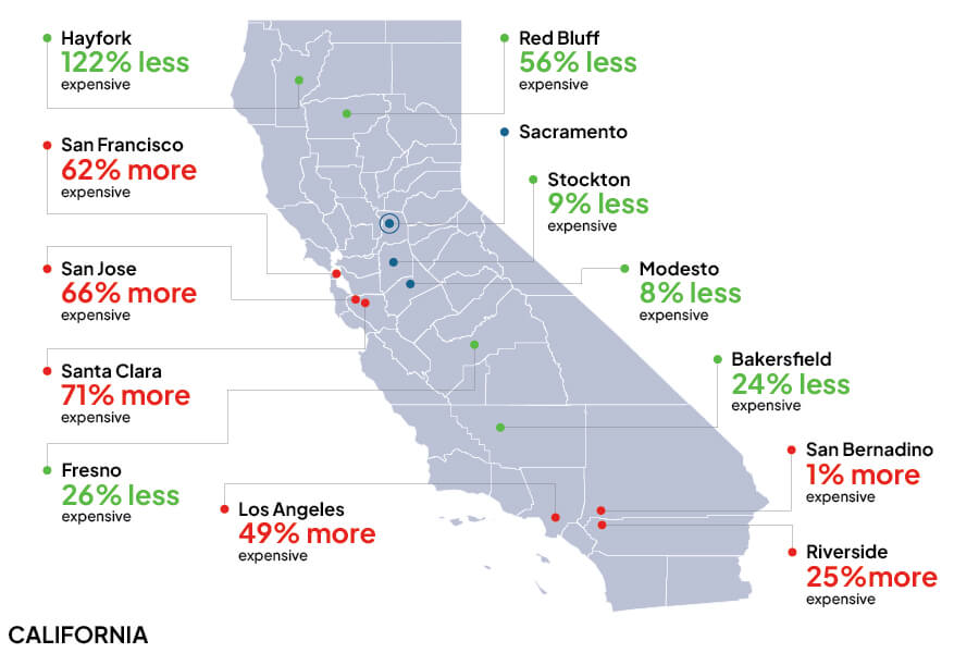 A map of California showcasing different cities and their average price difference to Sacramento