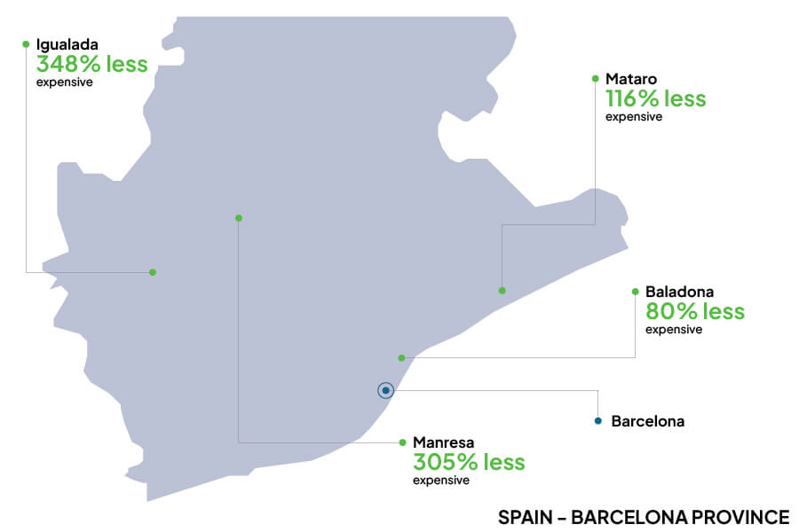 A map of Barcelona Province showing different cities and their average price difference to Barcelona